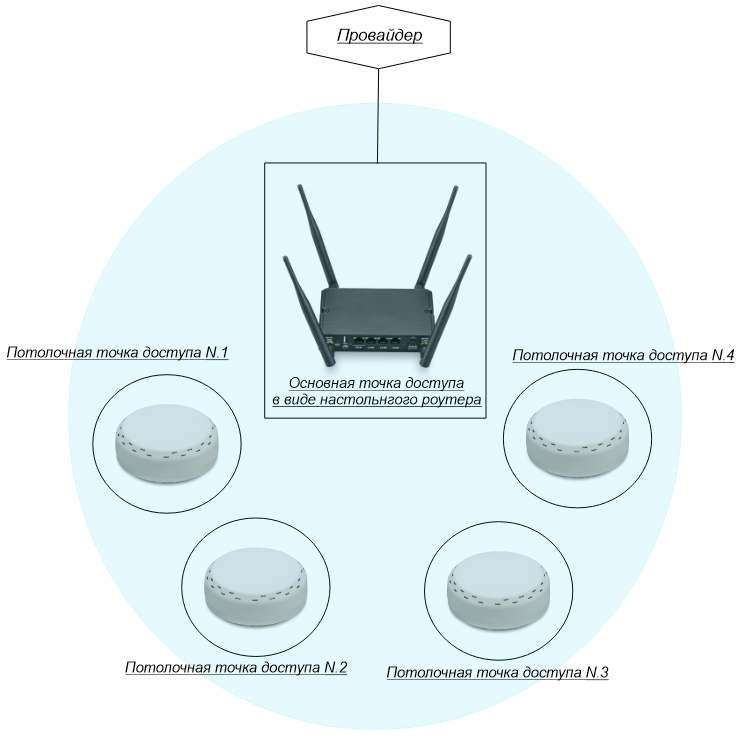 По Wi-Fi