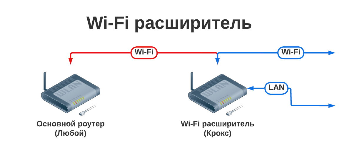 Wi-Fi