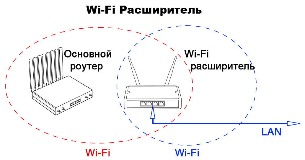 Wi-Fi
