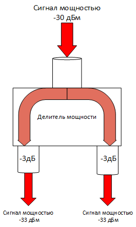 Делитель