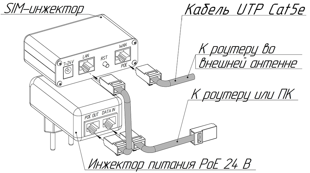 Подключение с использованием инжектора питания