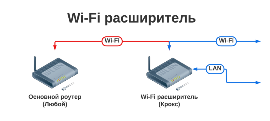 wifi_extender.png